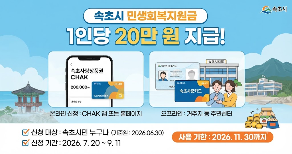 "속초시 민생회복지원금 안내 이미지. 전 시민 1인당 20만 원 지급, 온라인 CHAK 앱 신청 및 오프라인 주민센터 방문 신청 방법 안내"